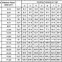 Cylinder Bore Size Chart