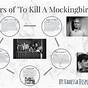 To Kill A Mockingbird Character Chart Pdf