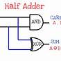 Full Adder Circuit Diagram Using Nand