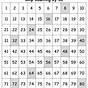 Counting By 8s Chart