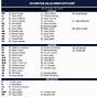 Cowboys Wide Receivers Depth Chart