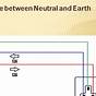 Difference Between Ground And Neutral Wiring