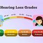Primary Causes Of Hearing Loss Pie Chart