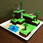How To Craft A Cake In Minecraft