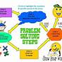 Steps To Problem Solving In Math
