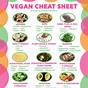 Vegan Food List For Beginners Pdf
