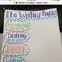 The Writing Process Anchor Chart