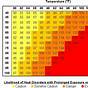 Evaporative Cooler Humidity Chart