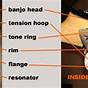 Banjo Parts Diagram