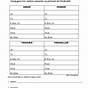 Er Verb Conjugation Worksheets