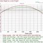 7mm 08 Ballistics Chart