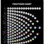 Fraction Chart In Order