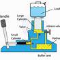 Car Hydraulics Diagram