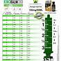 Tramadol Dosage Chart For Dogs Kg