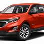 2019 Chevy Equinox Red