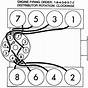 72 Chevy 350 Ignition Wiring Diagram