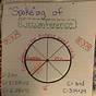 Finding Circumference Of A Circle Worksheet