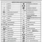 Electrical Wiring Diagram Symbols