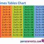 11 Time Tables Chart