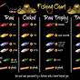 Fishing Value Chart Sea Of Thieves