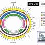 Etihad Arena Seating Chart