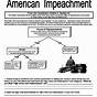 Impeachment In American History Worksheet Answers