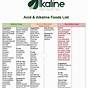 Highly Alkaline Foods List