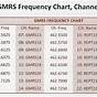 Frs Radio Frequency Chart