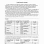 Formulas Of Ionic Compounds Worksheets Answers
