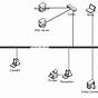 Ethernet Lan Wiring Diagram