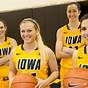 Iowa Women's Basketball Depth Chart