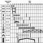 Floor Trusses Span Chart