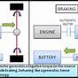 Regenerative Braking Circuit Diagram