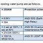 Earth Fault Relay Calculation