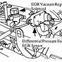 Vacuum Hose Diagram Ford F150