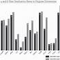 Va Full Time Student Chart