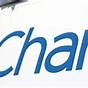 What Is Charter Communications On My Credit Report