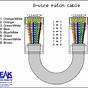 Cat6 Patch Cable Wiring Diagram