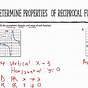 Graphing Reciprocal Functions Worksheets With Answers
