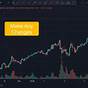 Tradingview Save Chart Image