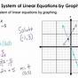 Systems Of Equations On Graph