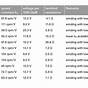 Dc Motor Size Chart