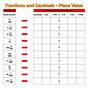 Fractions And Decimals Worksheets