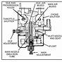Carb Engine Wiring