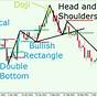 Trading Pattern Chart Pdf