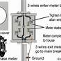 Electric Meter Disconnect Diagram