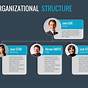 Google Slides Organizational Chart Template