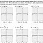 Graphing Linear Equations With Tables Worksheet
