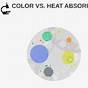Heat Absorption Color Chart