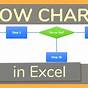 The First Step In Creating An Excel Chart Is To